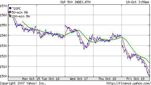 S&P 500