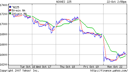 Nikkei-225 (Japan)