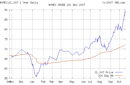 Crude oil.