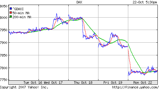 DAX