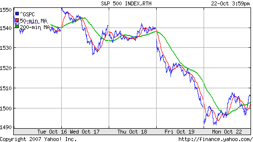 S&P 500