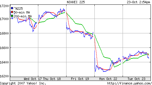 Nikkei-225 (Japan)