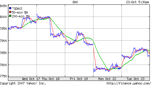 DAX