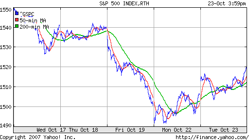 S&P 500