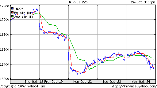 Nikkei-225 (Japan)