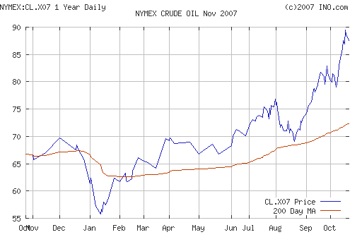 Crude oil.