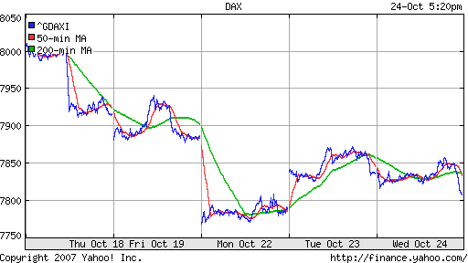 DAX