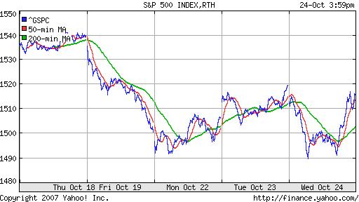 S&P 500