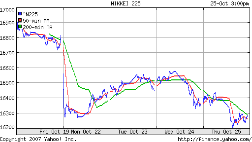 Nikkei-225 (Japan)