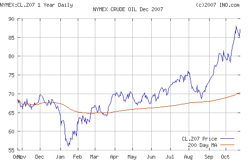 Crude oil.