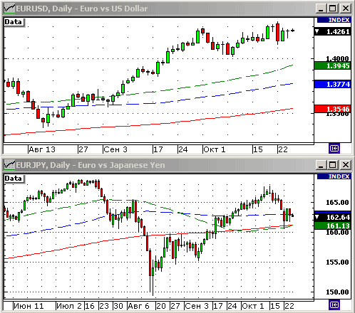 EURUSD, USDJPY