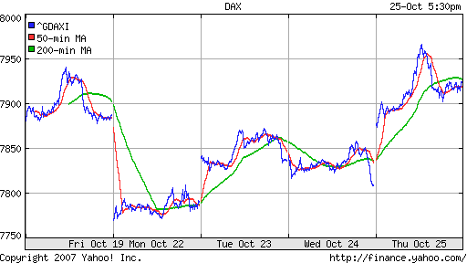 DAX