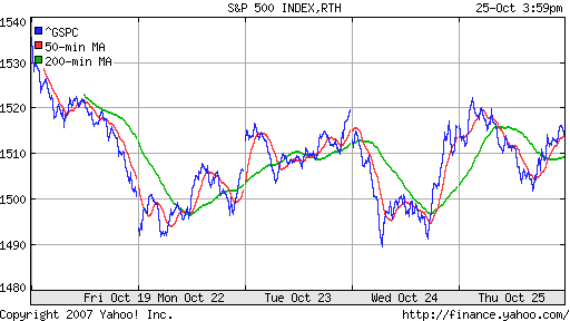 S&P 500