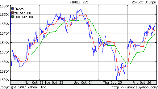 Nikkei-225 (Japan)