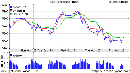 SSE Composite Index (China)