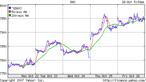 DAX