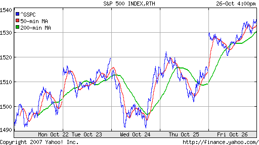 S&P 500