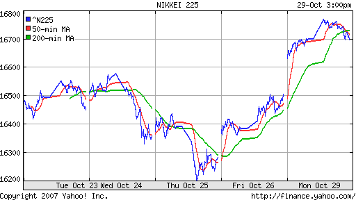 Nikkei-225 (Japan)