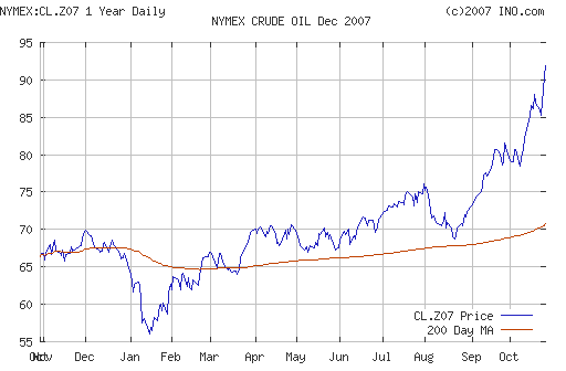 Crude oil.