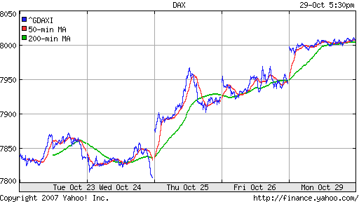 DAX