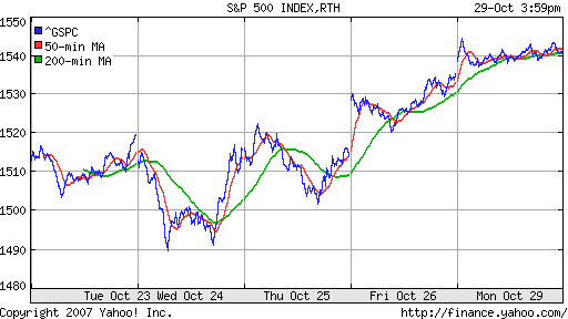 S&P 500