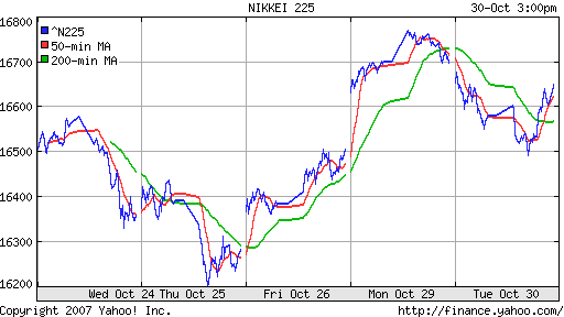 Nikkei-225 (Japan)