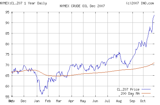 Crude oil.