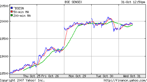 BSE SENSEX (India)