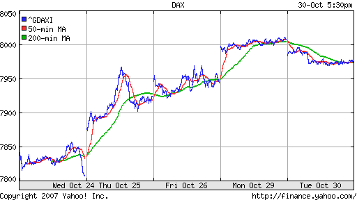 DAX