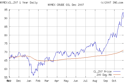 Crude oil.