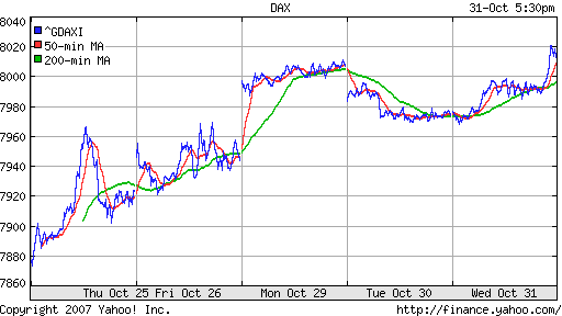 DAX