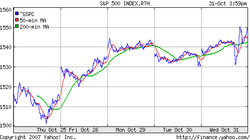 S&P 500