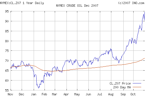 Crude oil.