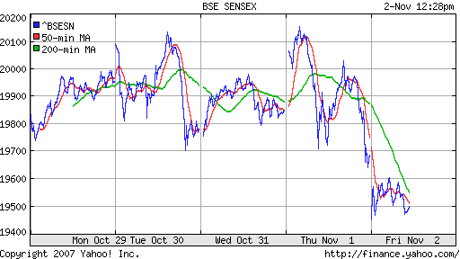 BSE SENSEX (India)