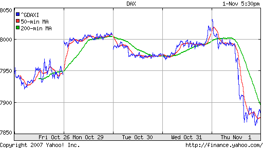 DAX