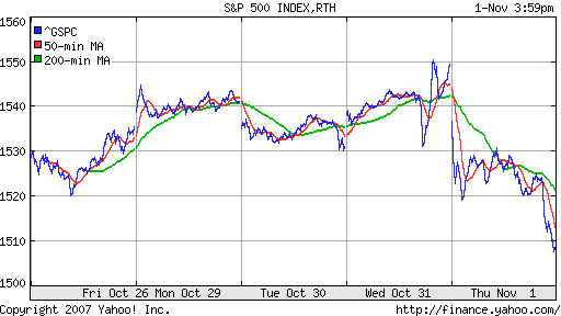 S&P 500