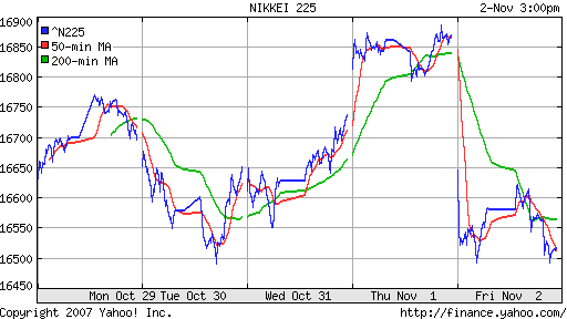 Nikkei-225 (Japan)