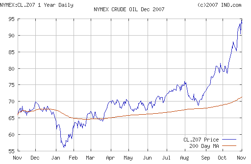 Crude oil.