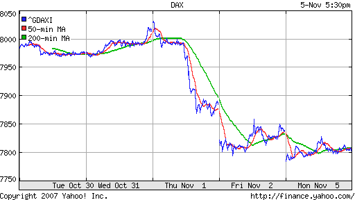 DAX