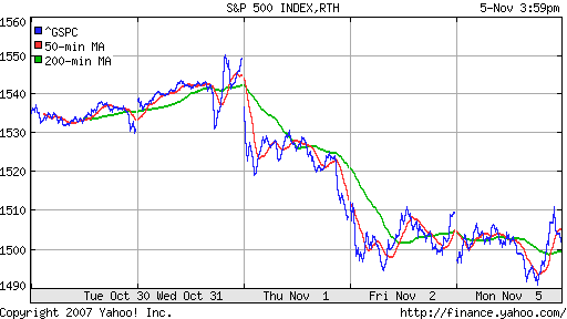 S&P 500