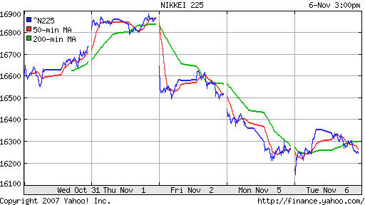 Nikkei-225 (Japan)