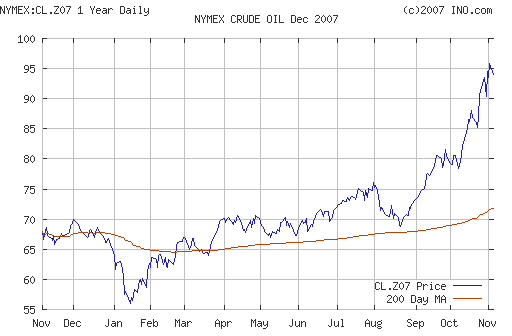 Crude oil.