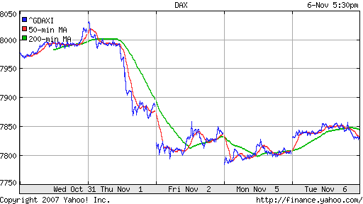 DAX