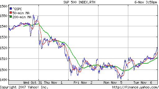 S&P 500