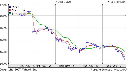 Nikkei-225 (Japan)