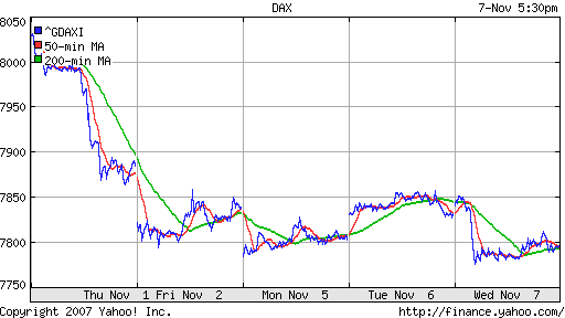 DAX