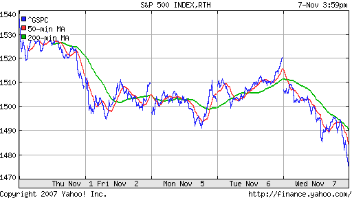 S&P 500