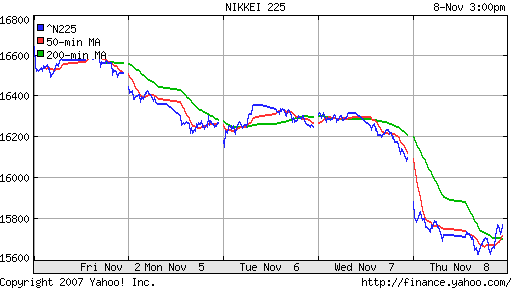 Nikkei-225 (Japan)