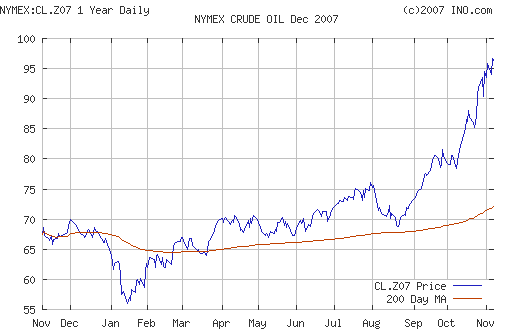 Crude oil.