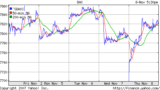 DAX